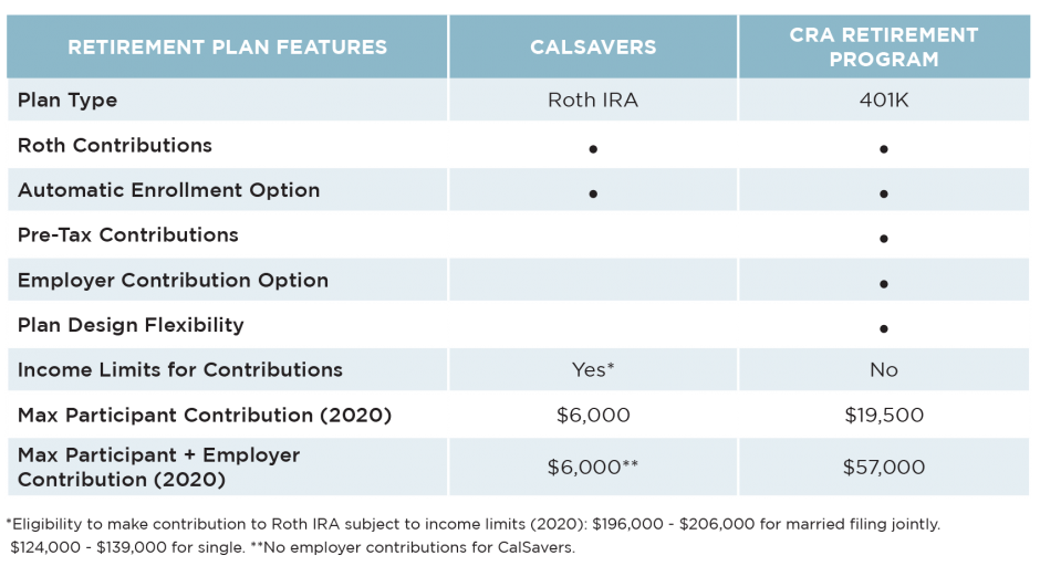 Retirement Plan Menu