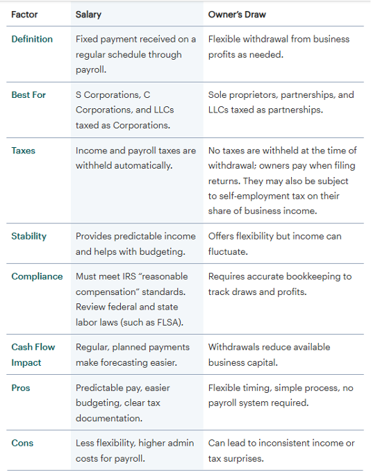 a quick side-by-side look to help you decide which approach makes the most sense for your situation.