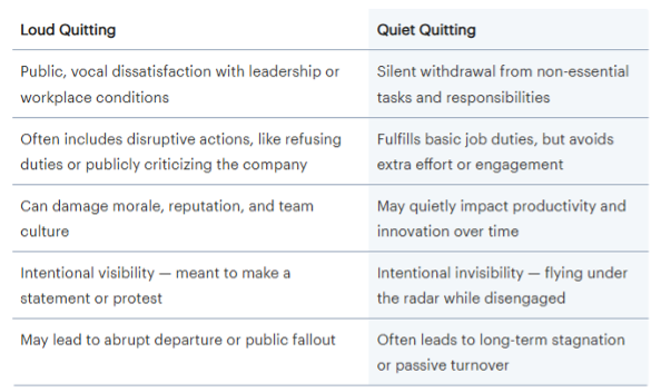 A table comparing Loud Quitting vs Quiet Quitting