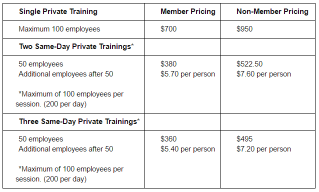 Training Rates