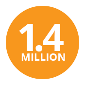 1.4 million icon