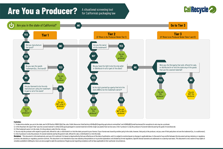 Are you a producer? flowchart from CalRecycle