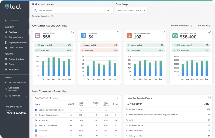 locl consumer behavior dashboard