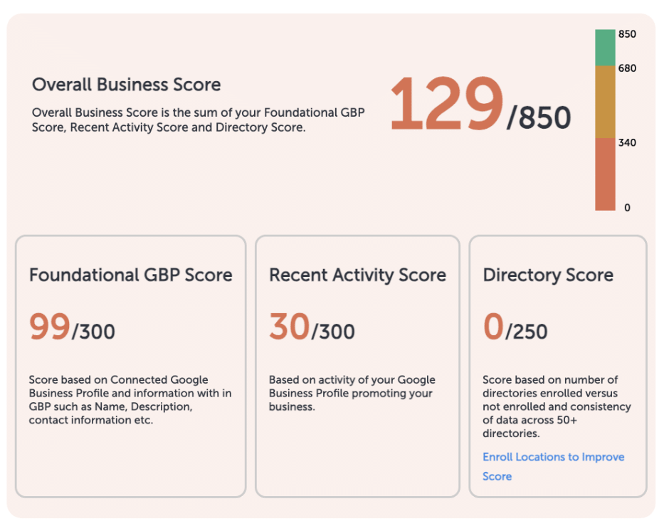 locl business score
