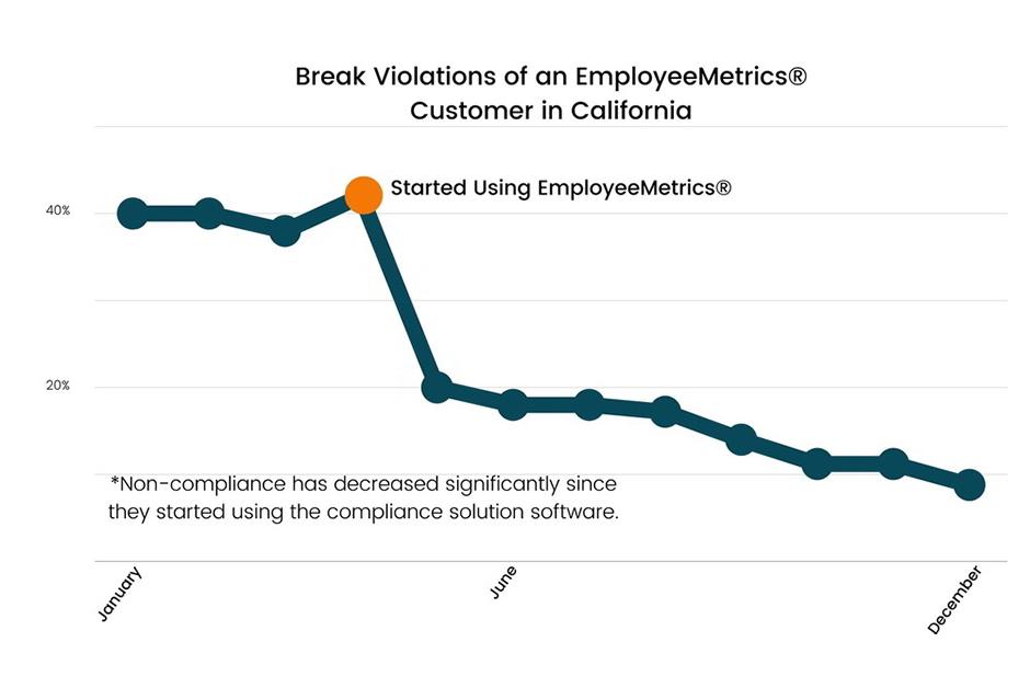 EmployeeMetrics customer graph